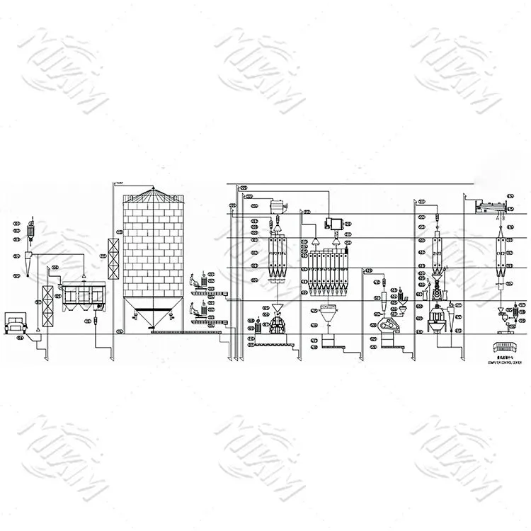 15-20 টি/এইচ পোল্ট্রি ফিড উত্পাদন লাইন