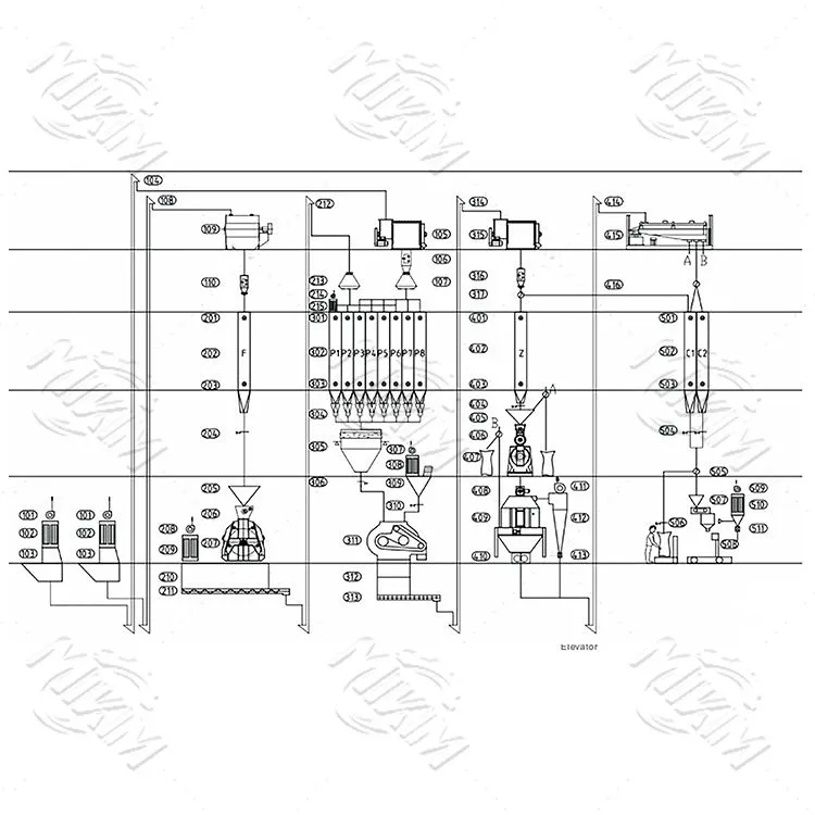 7-15 টি/এইচ পোল্ট্রি ফিড উত্পাদন লাইন